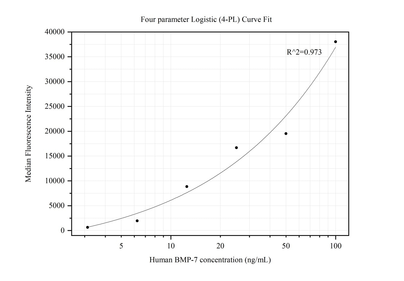 Cytometric bead array standard curve of MP50138-1